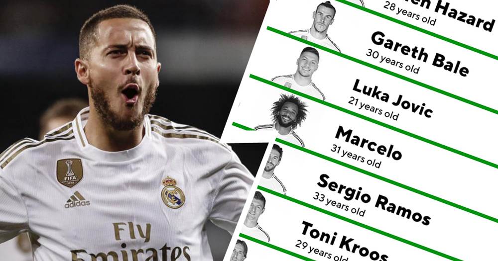 Revealed: Real Madrid top 10 highest earners according to Capology.com